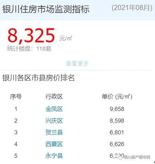外网爆料房价最新消息,多地房价动态解析，涨跌趋势一览无余
