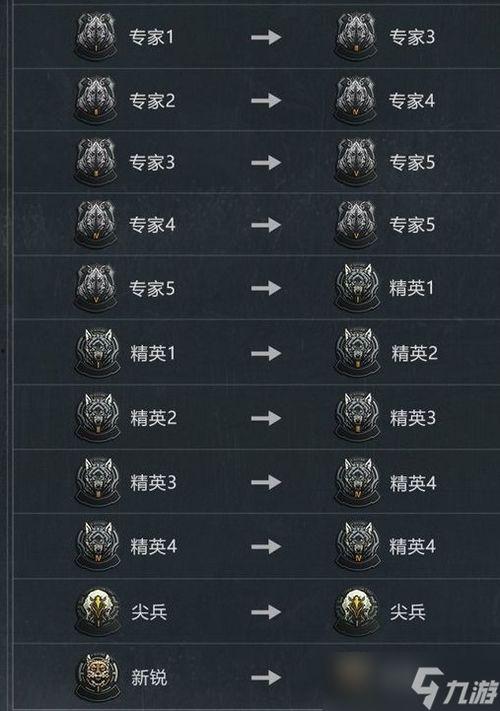 暗区突围s2最新爆料,全新爆料揭秘,神秘势力崛起,战局再起!