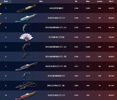 无畏契约新皮肤爆料最新,炫酷造型，等你来战！